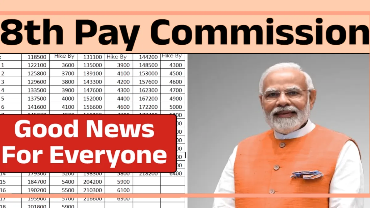 8th Pay Commission News